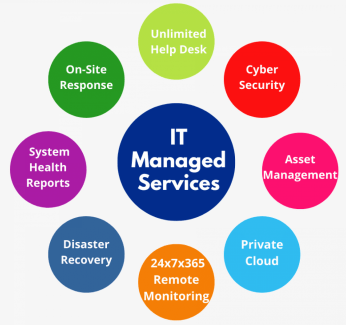Generation Technology Solutions BLOG - What is Managed Services?