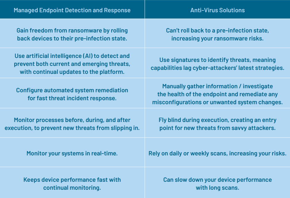 Generation Technology Solutions Blog - EDR to AV Comparison