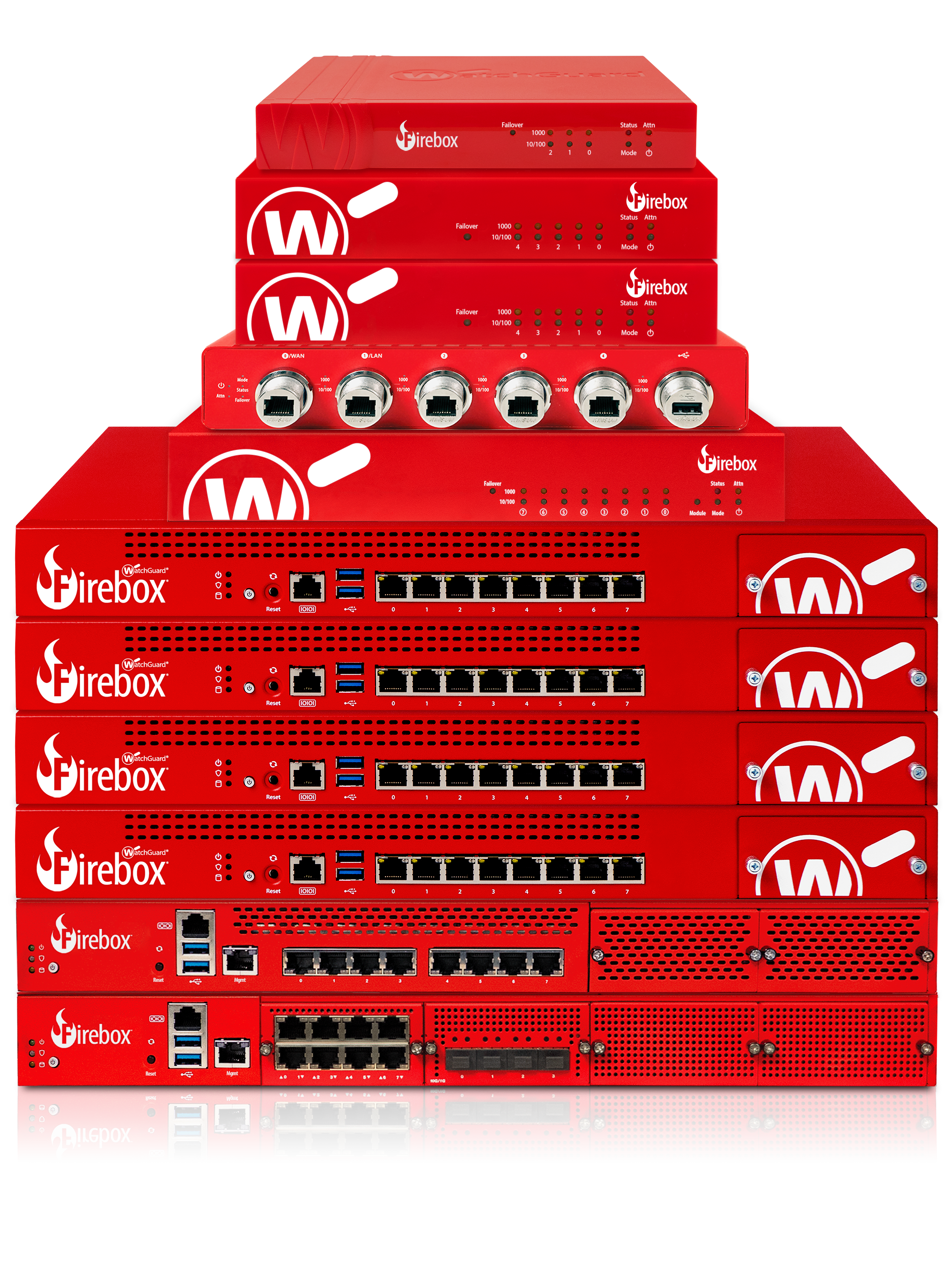 WatchGuard Cyber Security